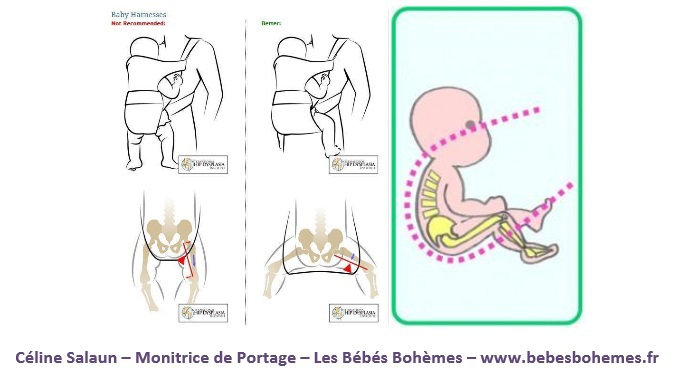 position physiologique porte bebe